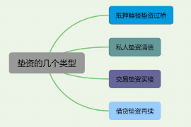 大同要债公司